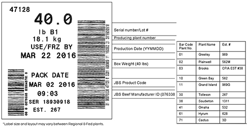 How to read a gs 128 barcode for the meat beef grind log law.
