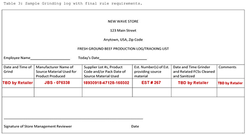 How to fill out the USDA Manual Beef Grind Log form.